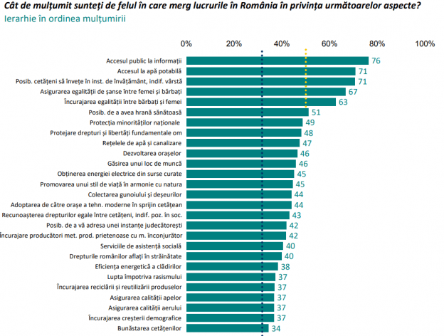 Lansarea SDSN România