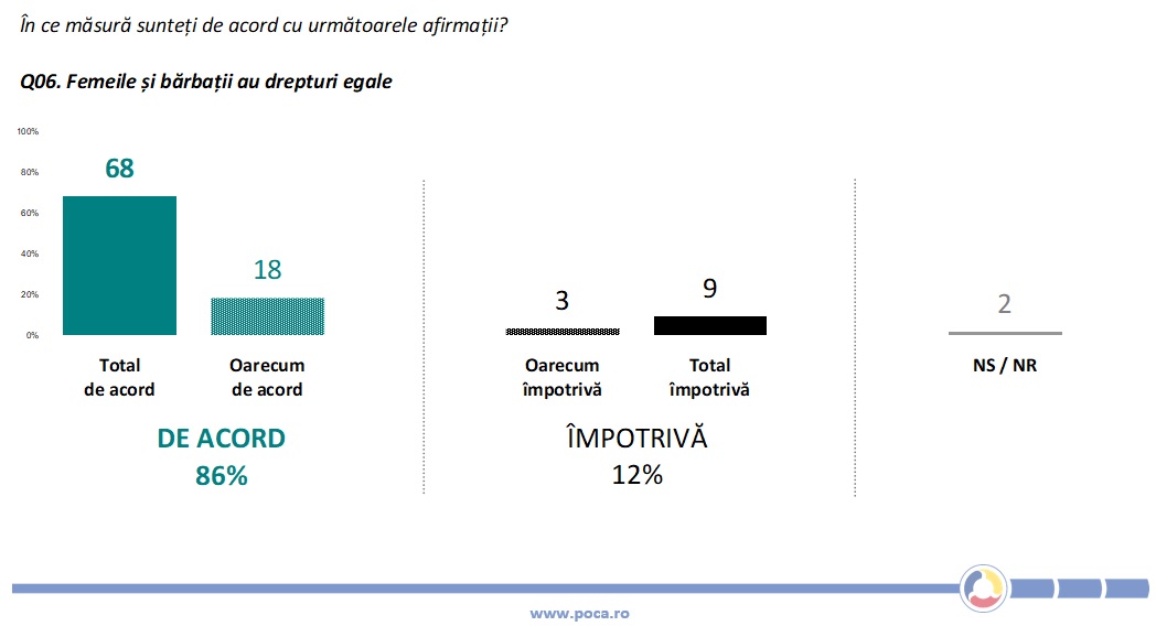 Lansarea SDSN România