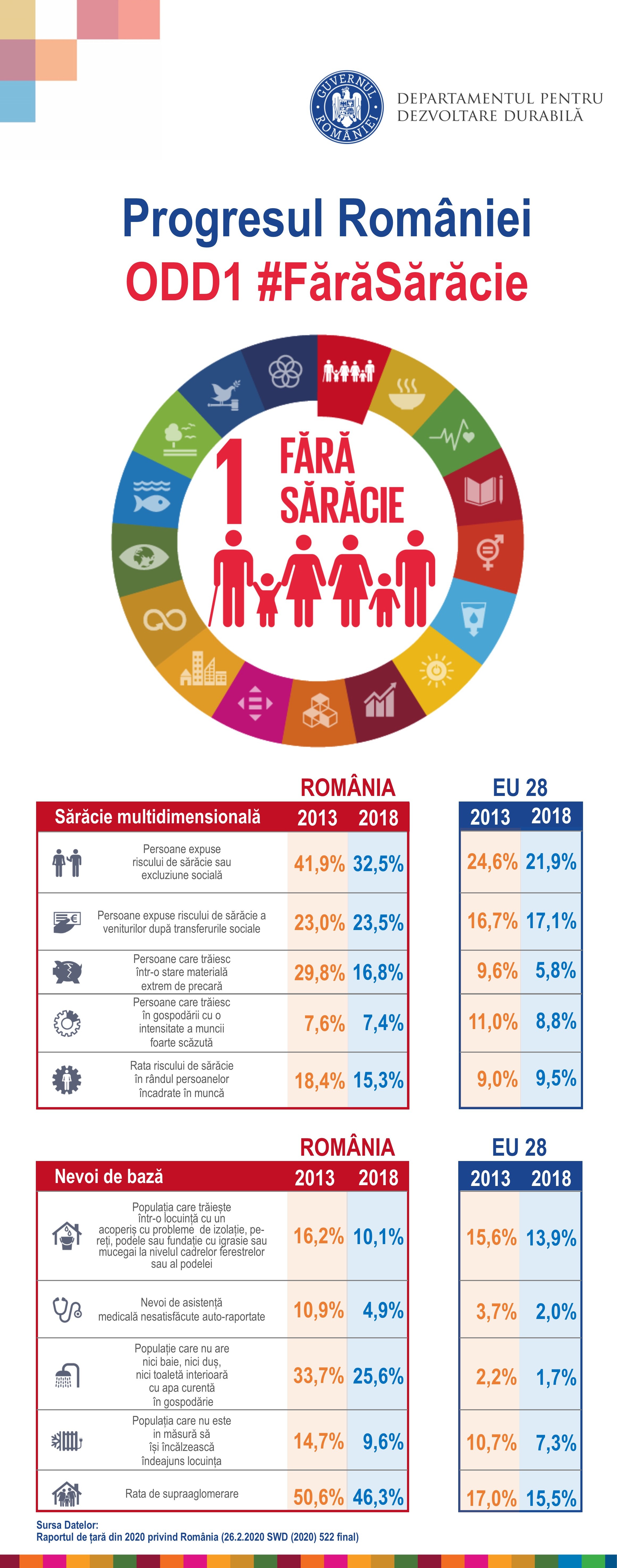 Lansarea SDSN România