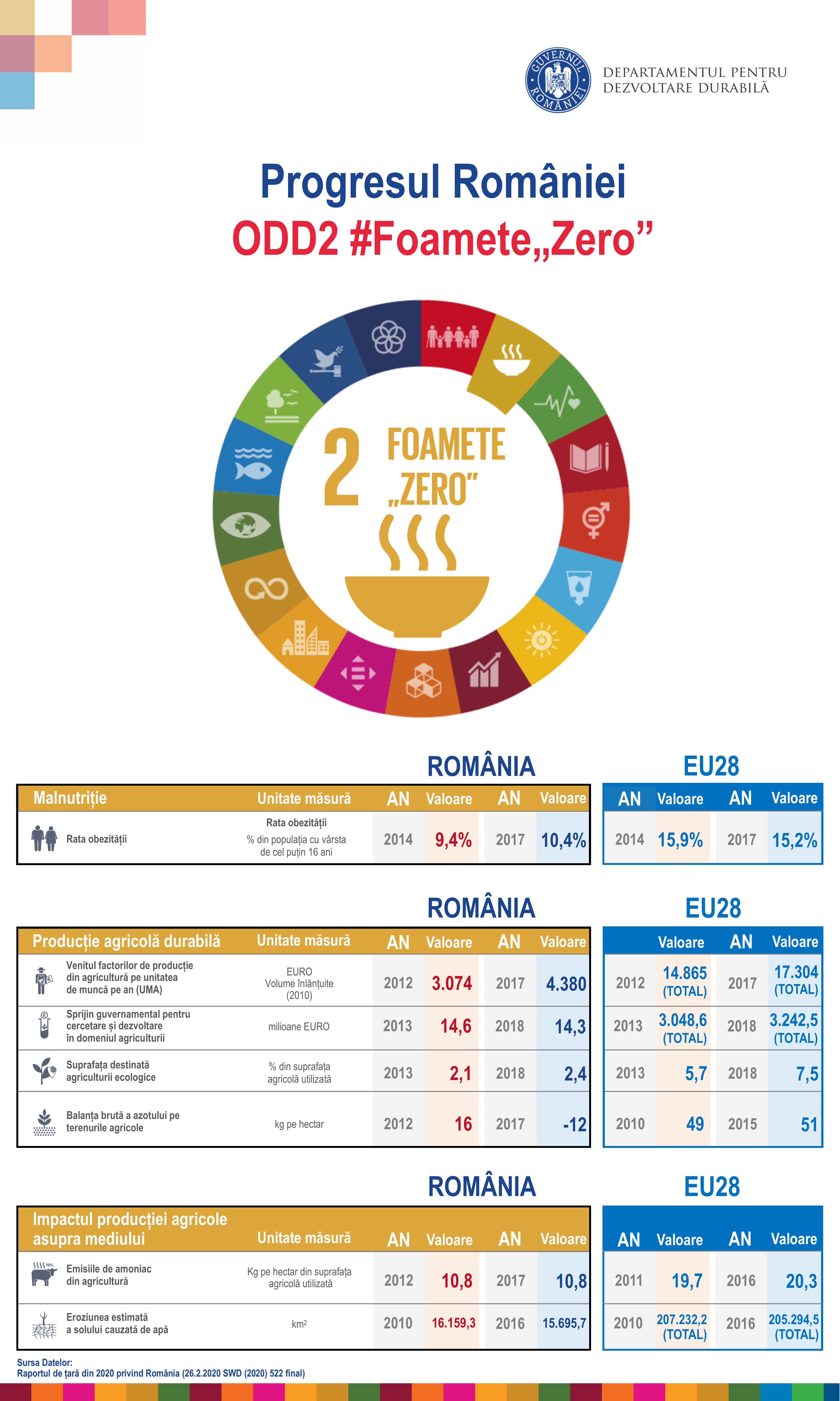 Lansarea SDSN România