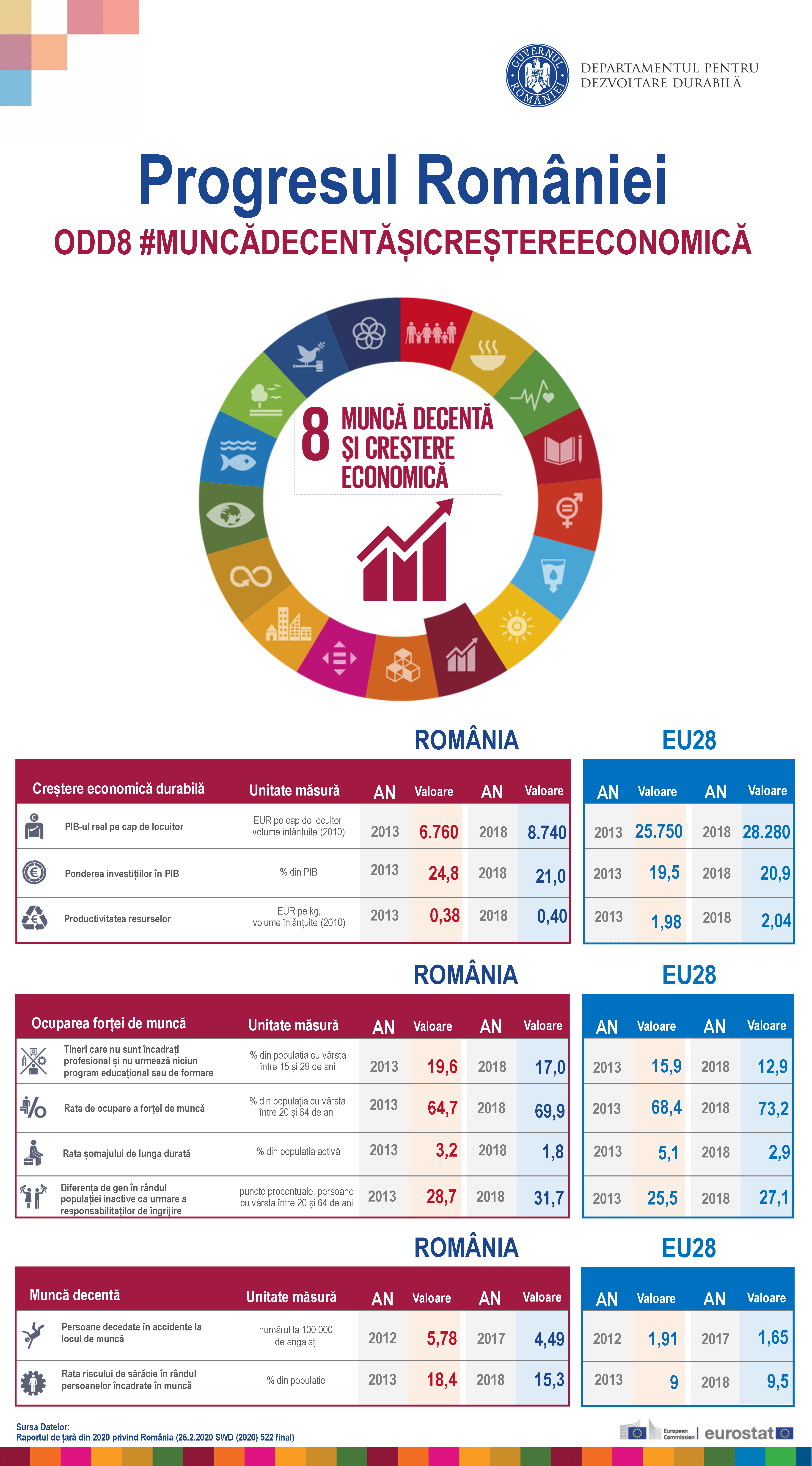 Lansarea SDSN România