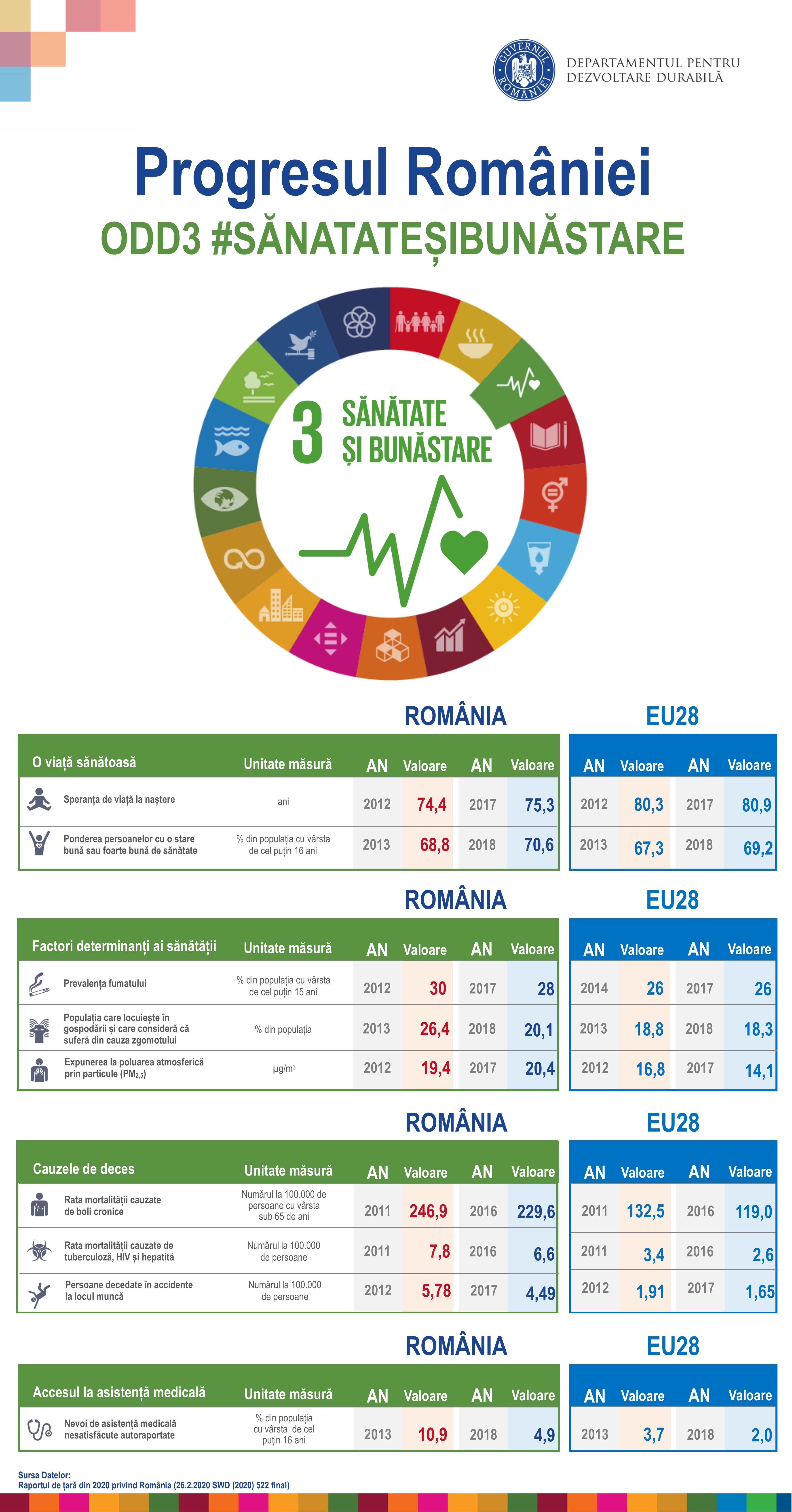 Lansarea SDSN România