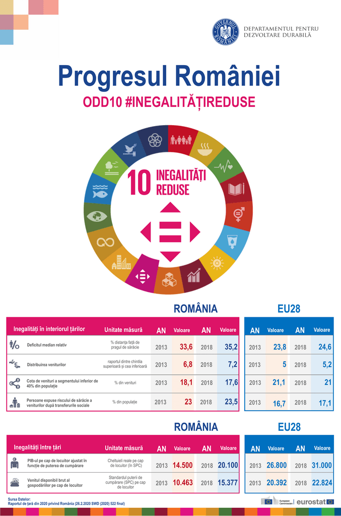 Lansarea SDSN România