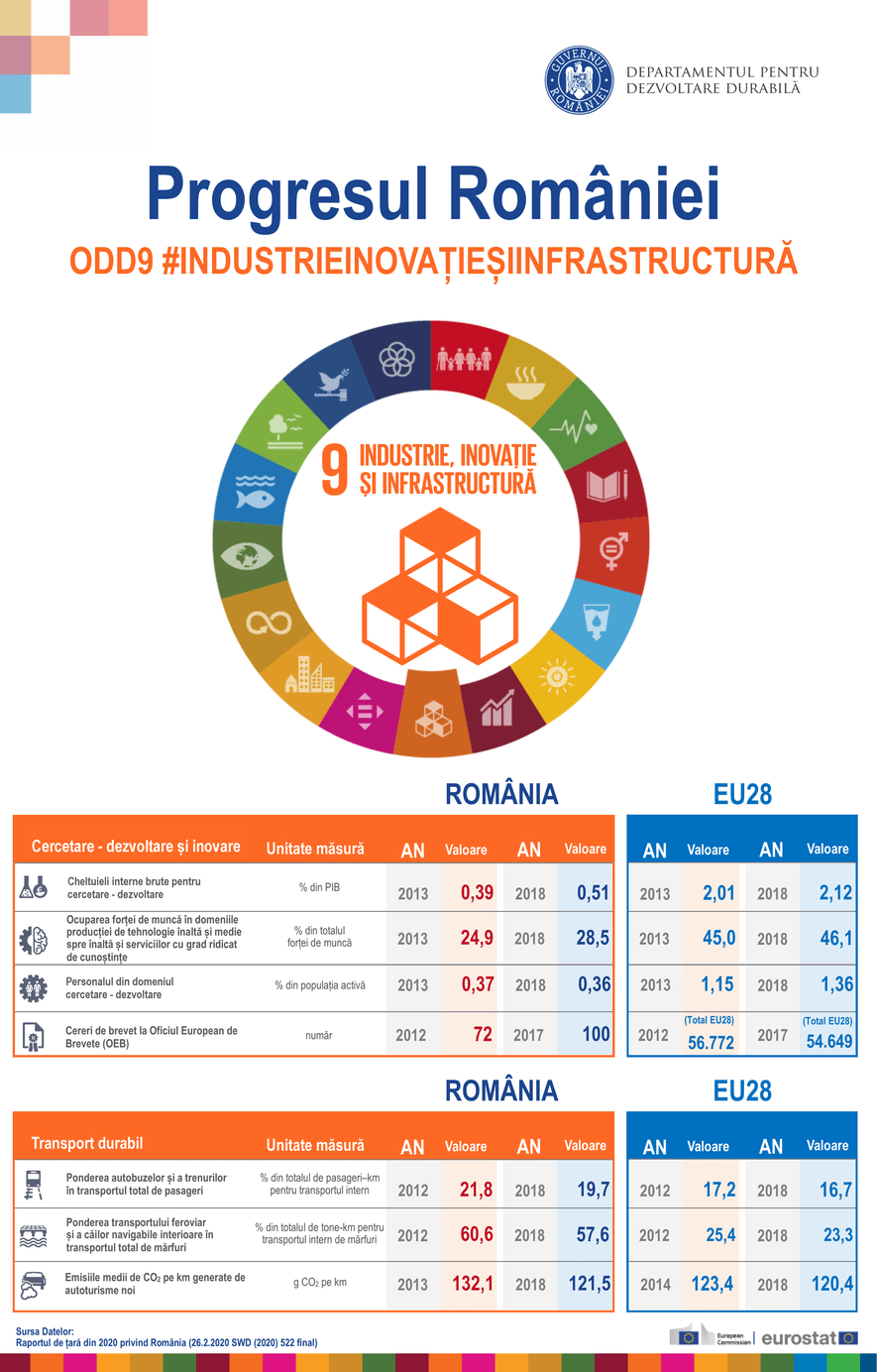 Lansarea SDSN România